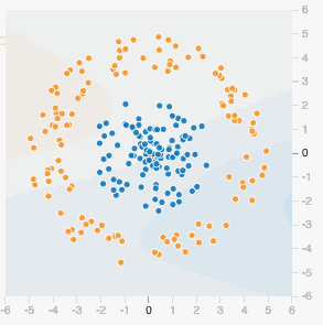 deep-neural-network3