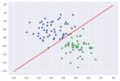 perceptron4