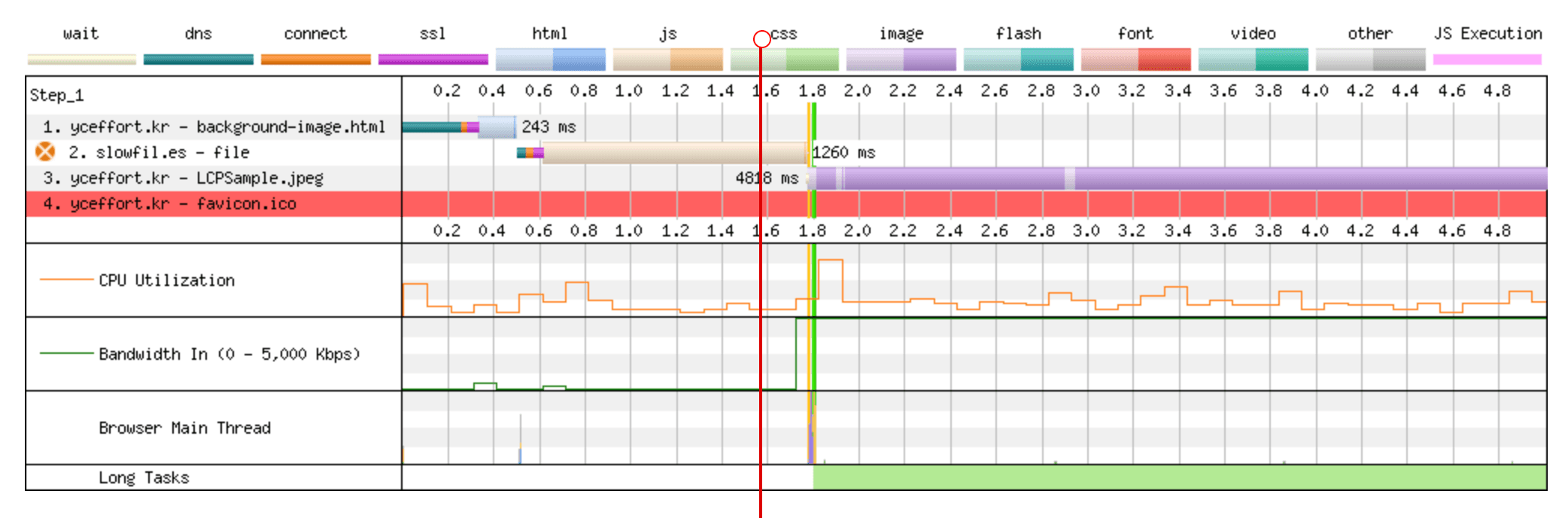 LCP_css